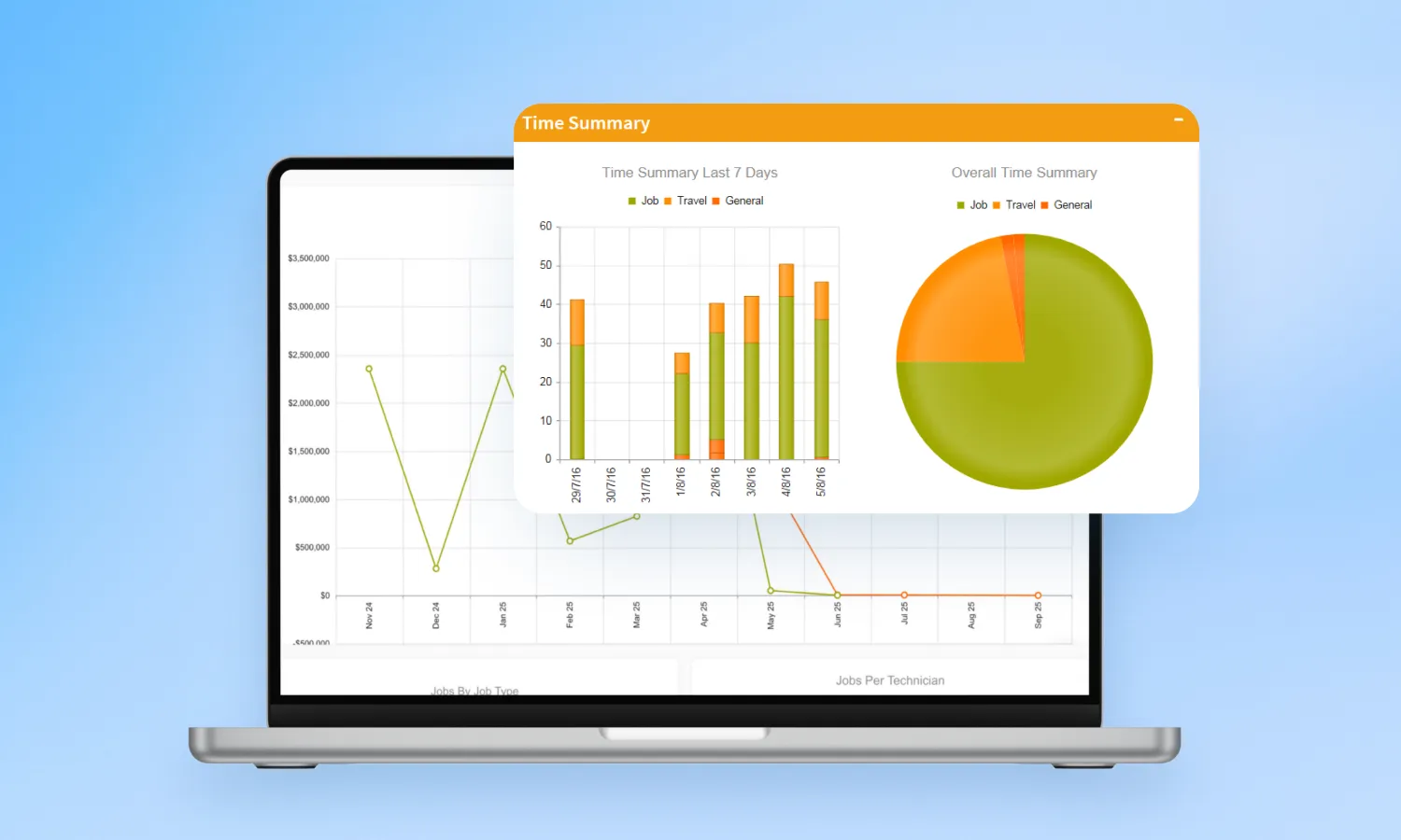 Real time business performance reporting