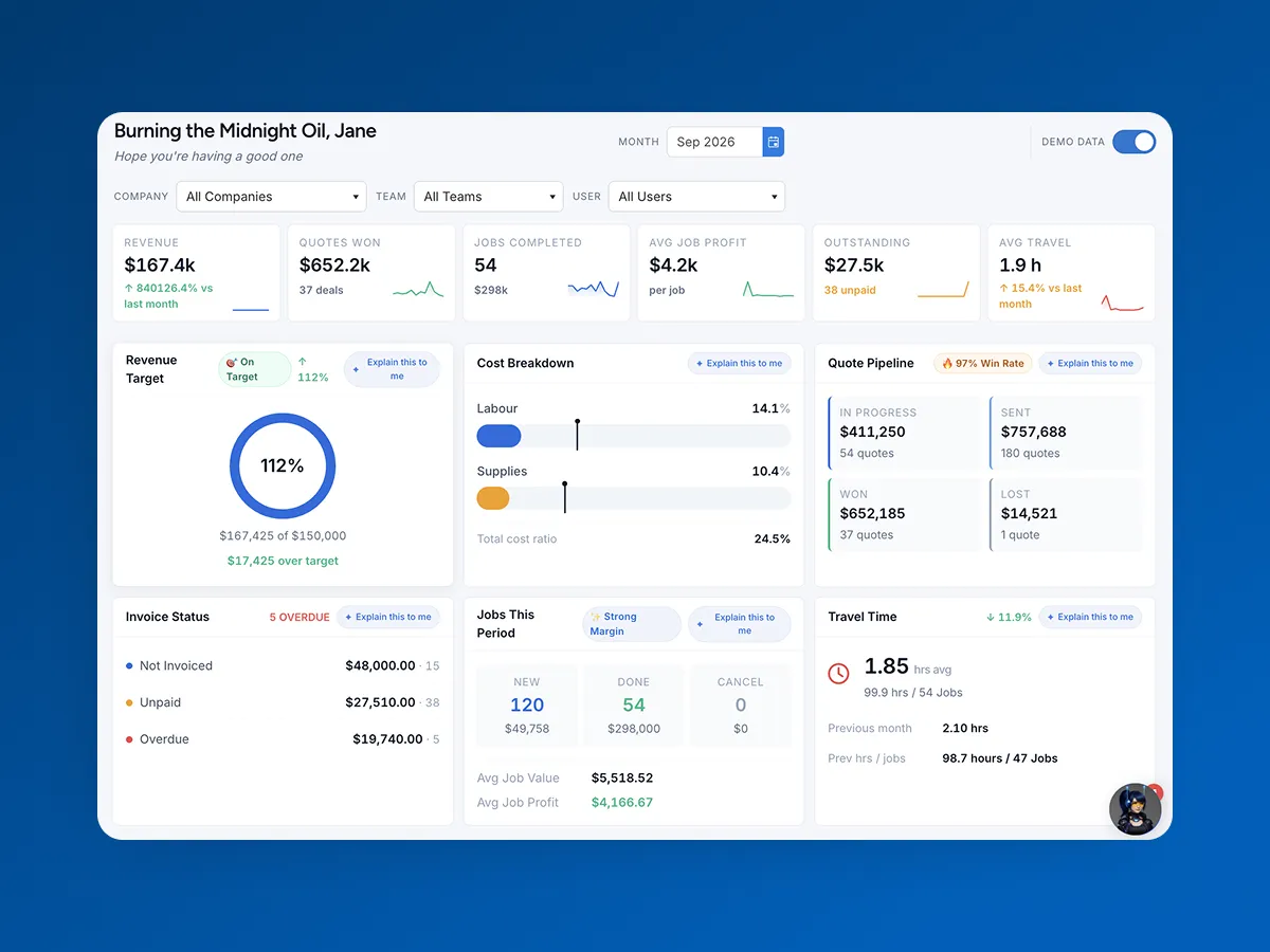 Time summary dashboard in Ascora