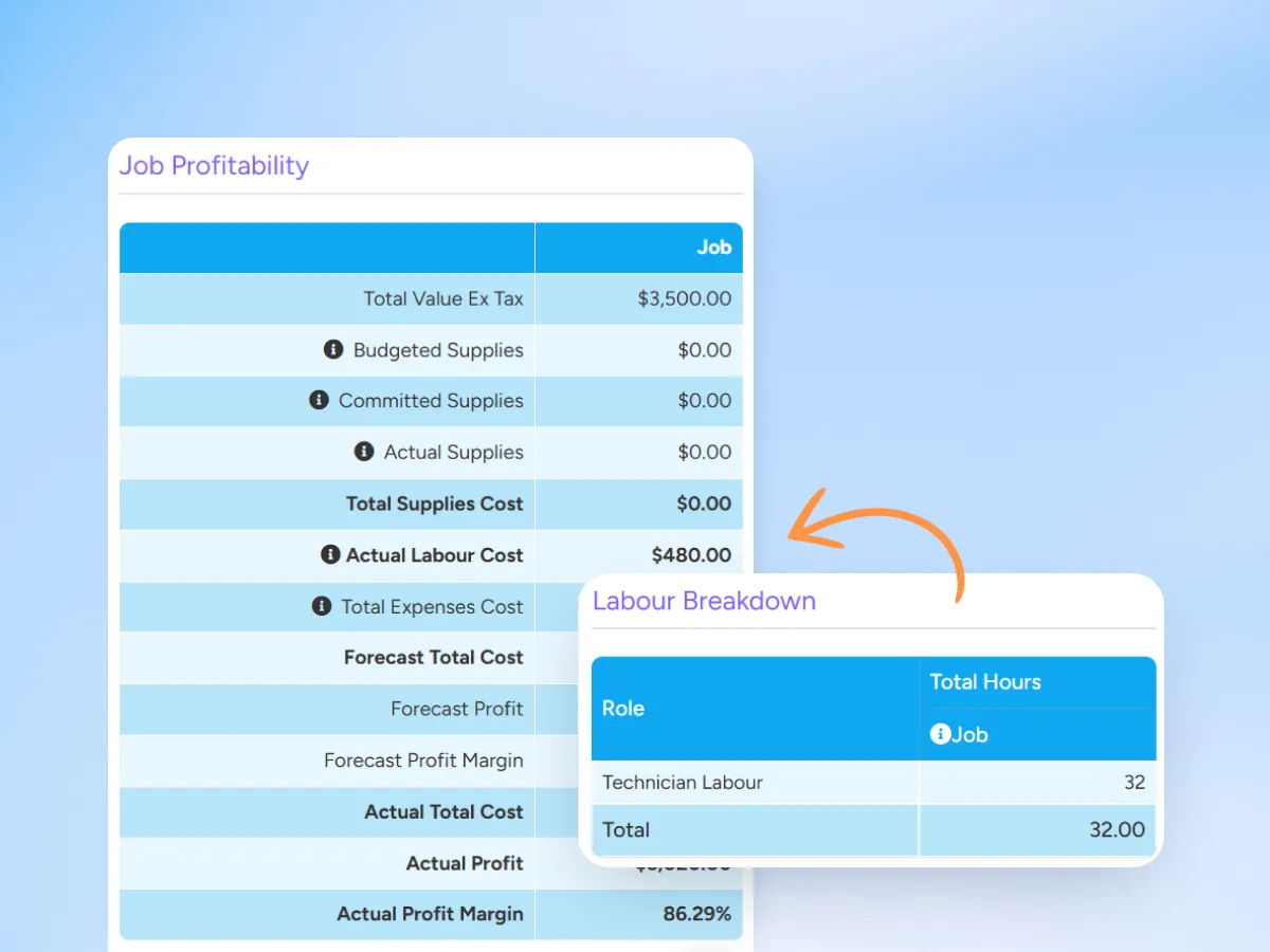 Accurate job costing in Ascora